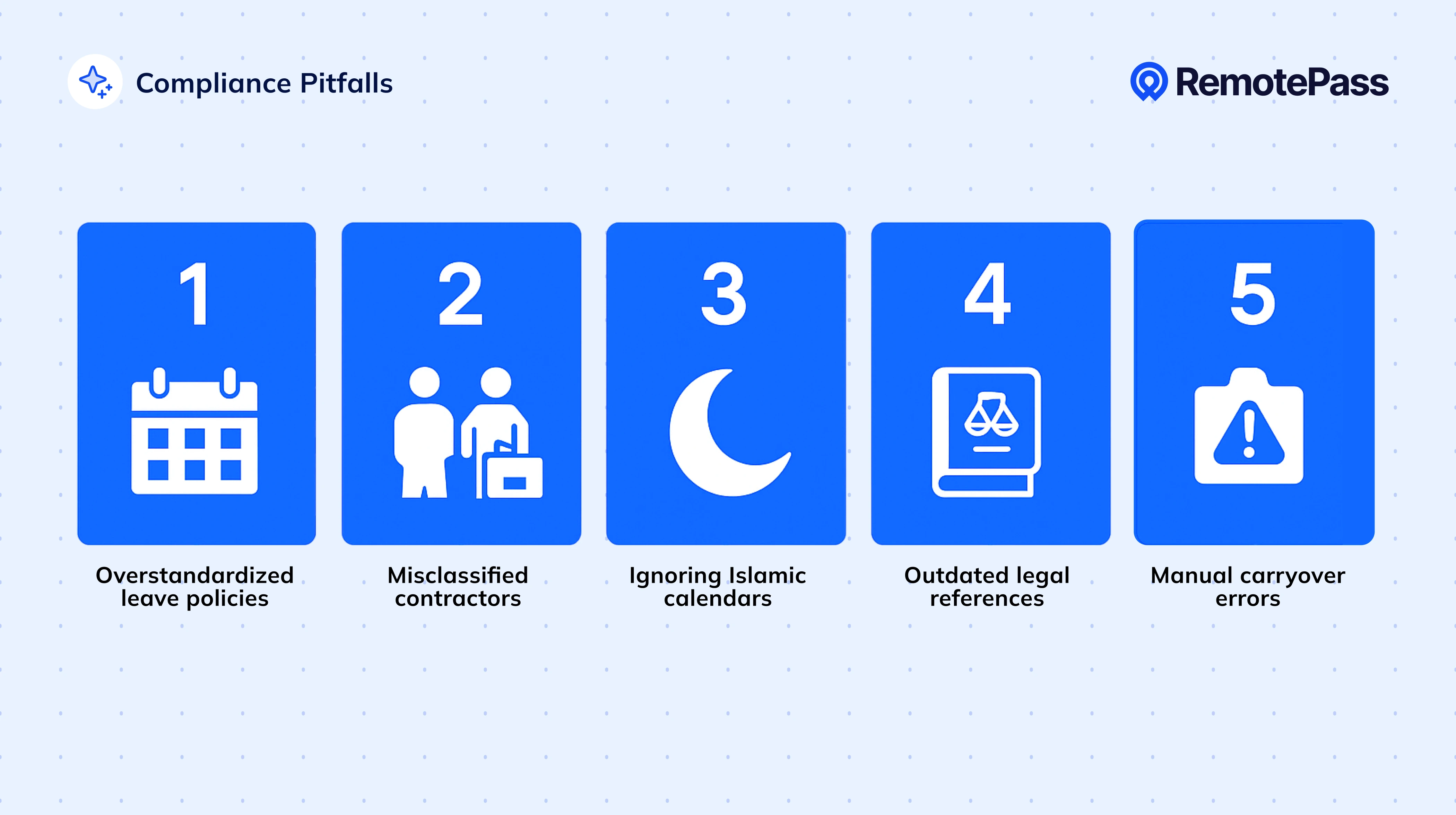 Visual of five common compliance pitfalls in Middle East leave management: overstandardized leave policies, misclassified contractors, ignoring Islamic calendars, outdated legal references, and manual carryover errors.
