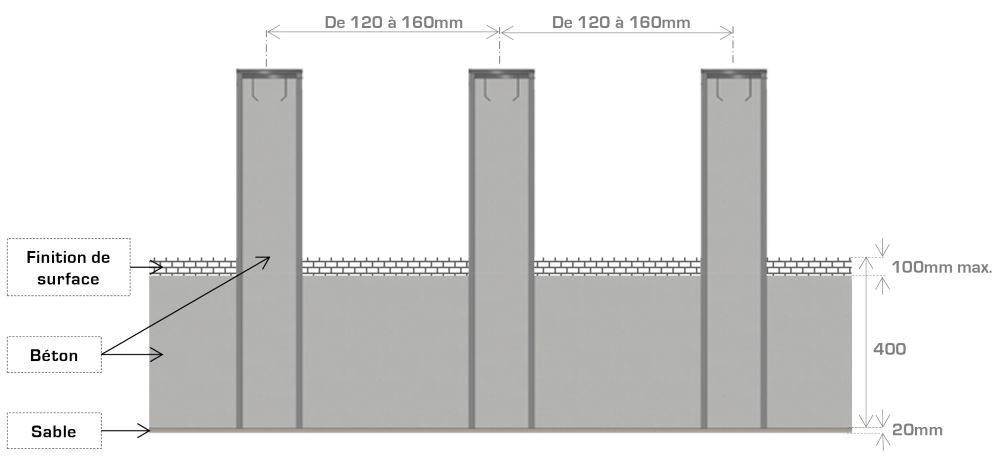 Schéma de pose des bornes SUMO-AB 800 