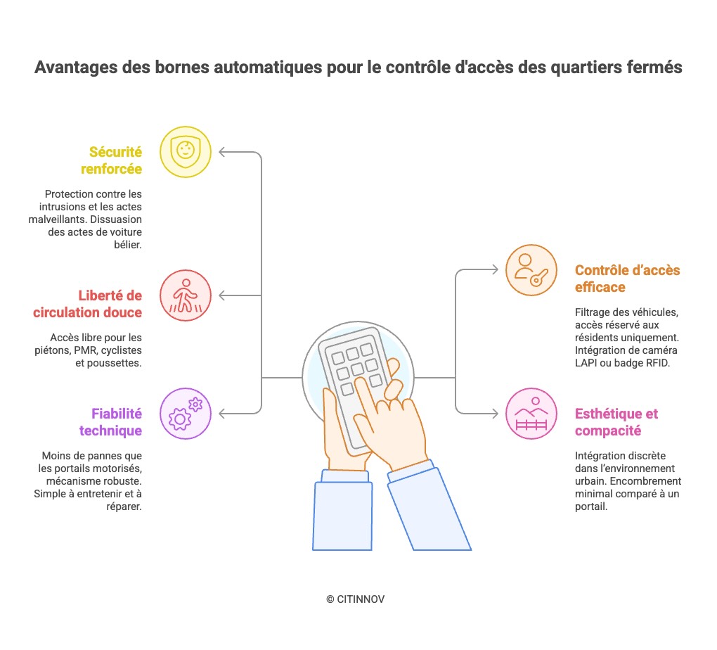 Avantages des bornes automatiques pour residences