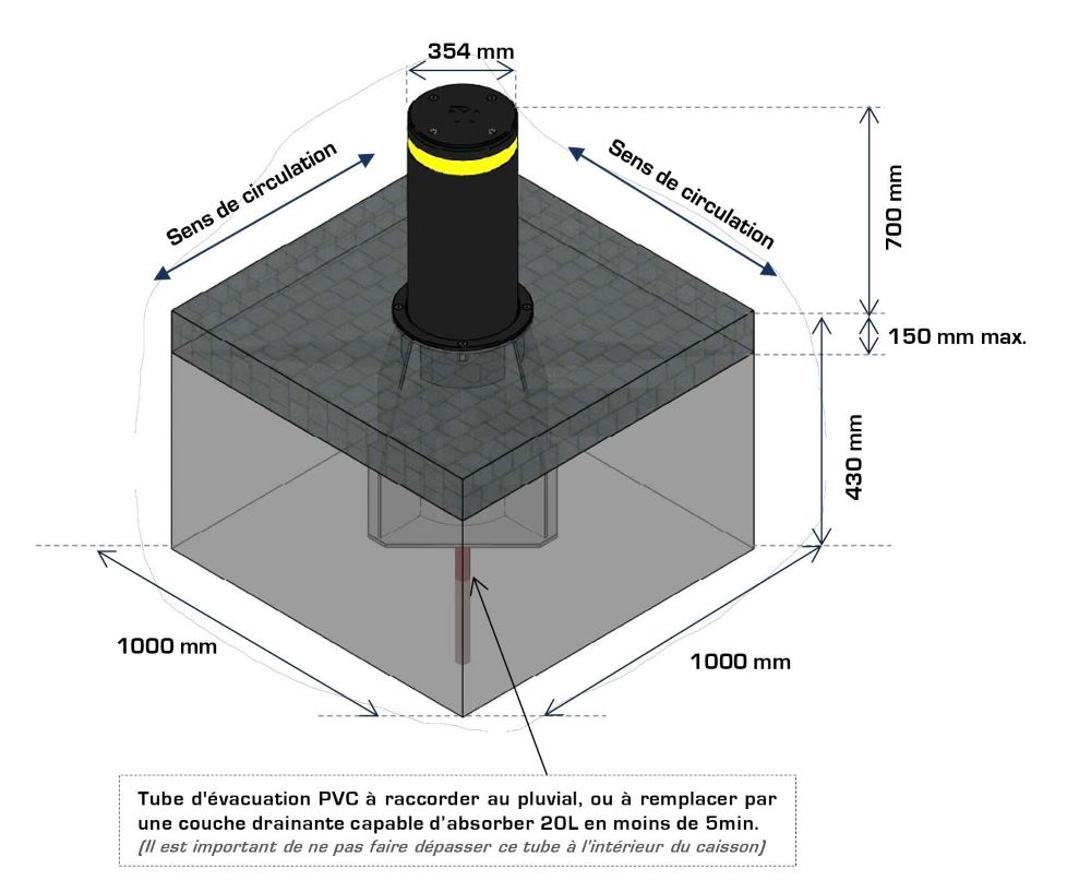 Installation borne Titan 700 Amov