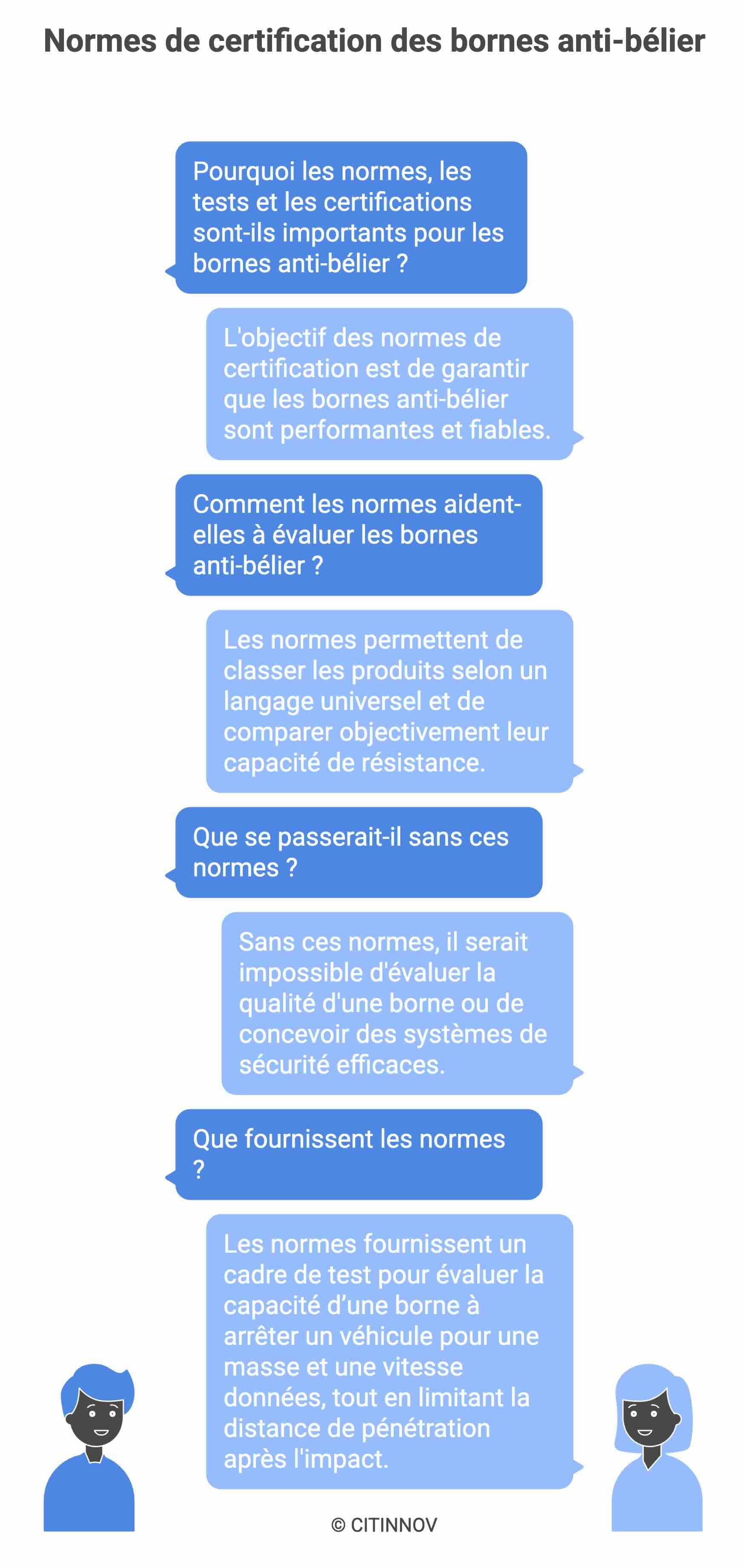 Normes de certification des bornes anti-bélier