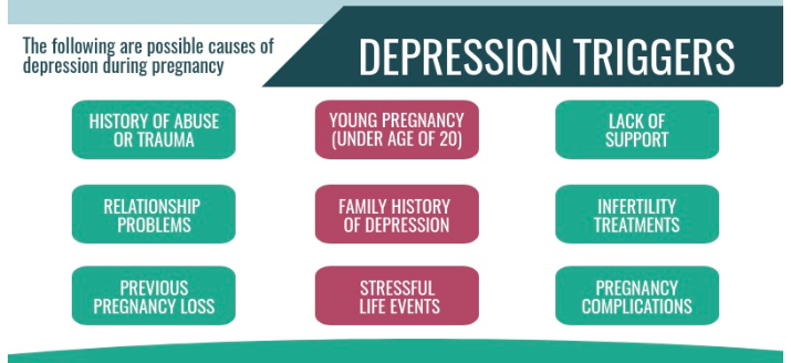 Depression triggers that could cause depression during pregnancy.