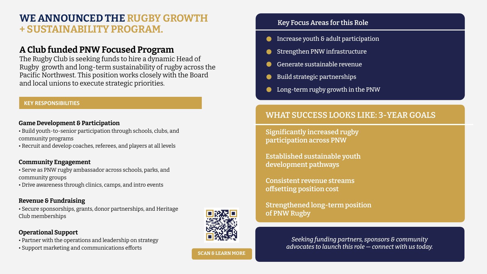 The Rugby Growth and Sustainability Program page of the report: the Head of Rugby role, its key focus areas, and three-year goals