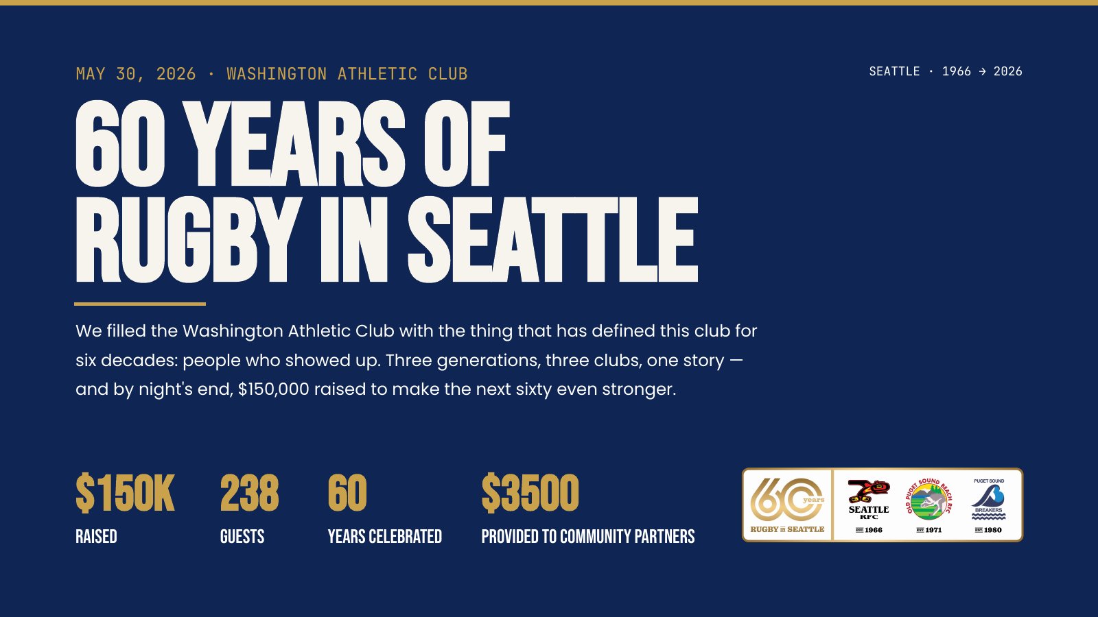 The 60 Years of Rugby in Seattle page of the report: May 30, 2026 at the Washington Athletic Club, with $150K raised, 238 guests, and $3,500 provided to community partners