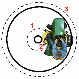 Four-wheel steering versus two-wheel steering