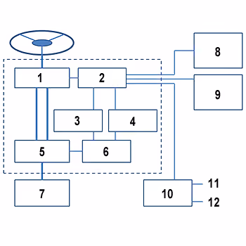 EPAS interface diagram