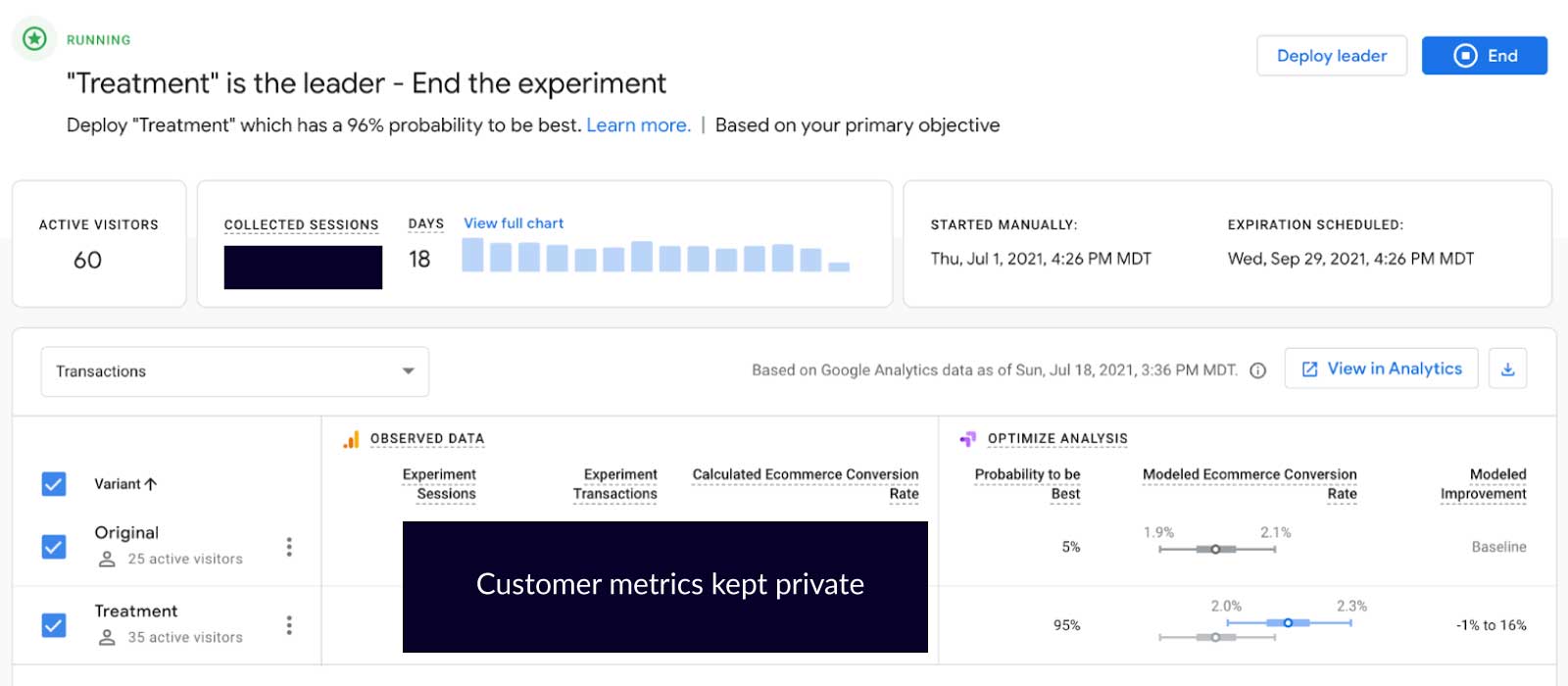 Vitamin A Conversion Rate Improved with Render Better On (Treatment)