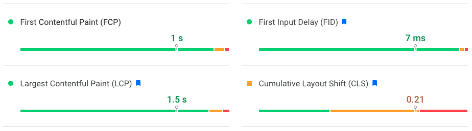 Google PageSpeed Insights - Desktop Core Web Vitals (Feb 3, 2022)