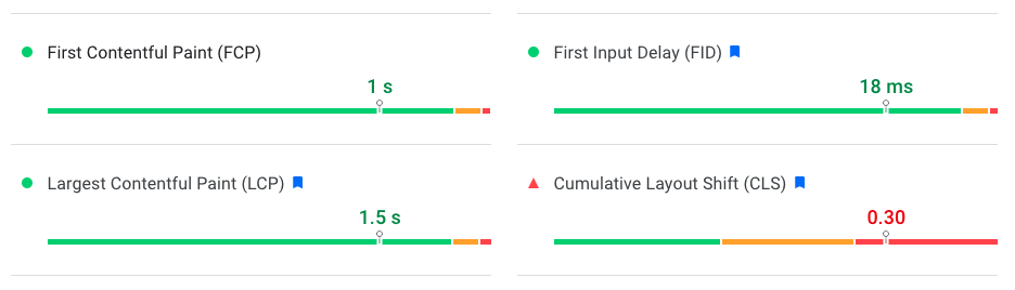 Google PageSpeed Insights - Mobile Core Web Vitals (Feb 3, 2022)