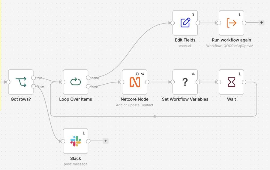A live automation workflow