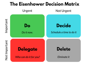 The Eisenhower Decision Matrix