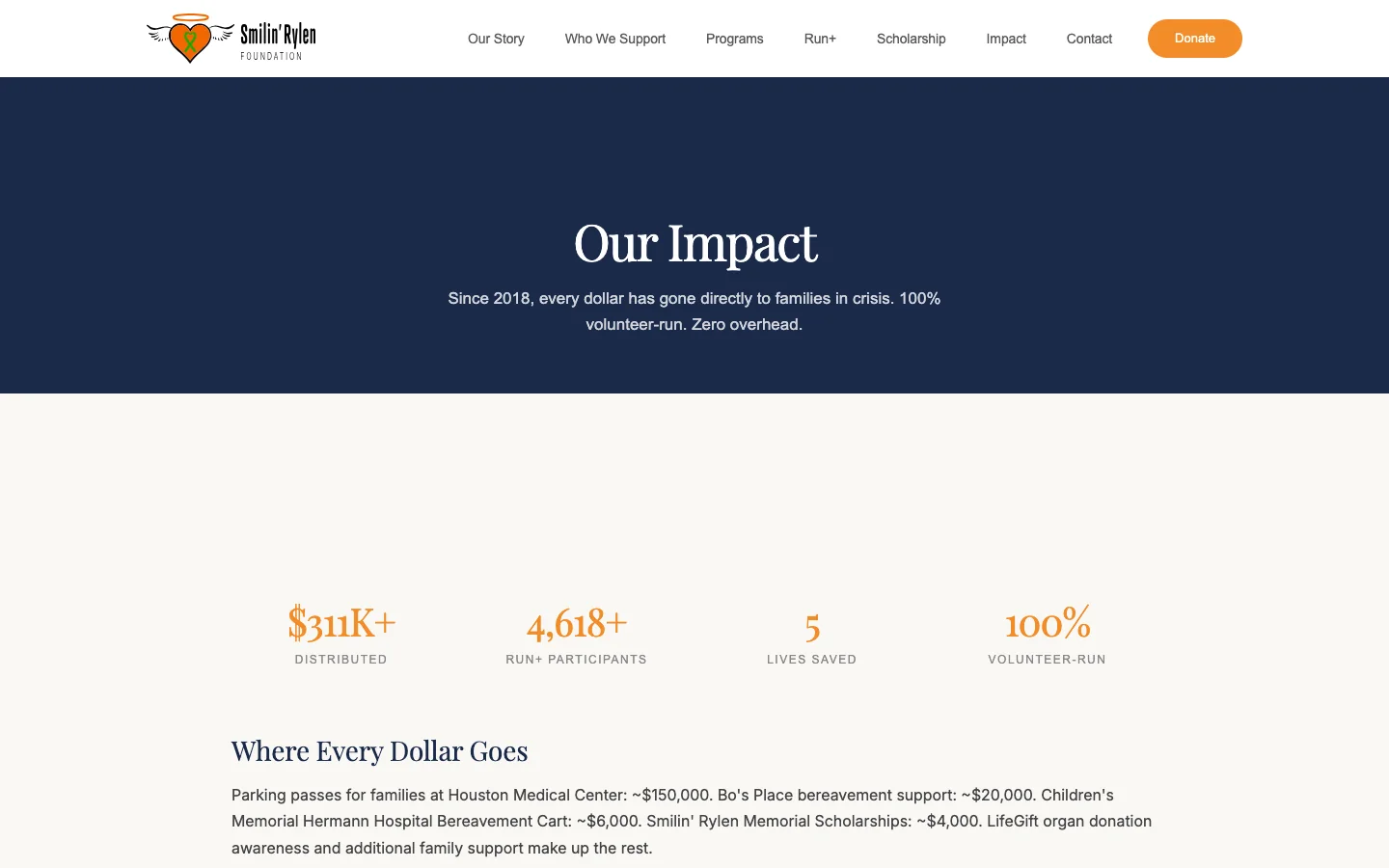 Smilin Rylen Foundation impact page with donation totals, run participants, and where every dollar goes