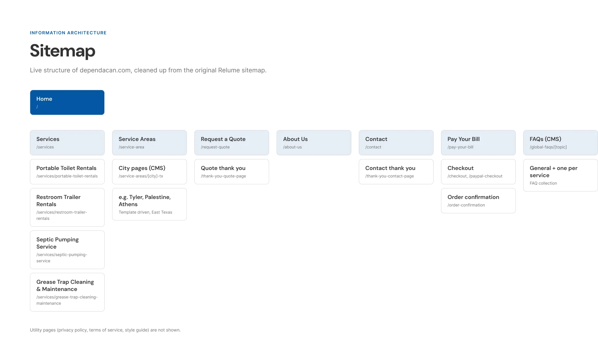 Depend-A-Can website sitemap organized by service and by East Texas town