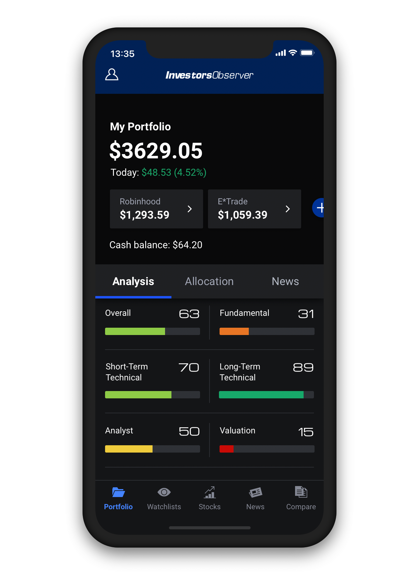Mockup of InvestorsObserver stock market analysis app.