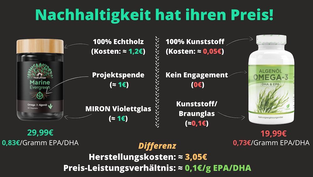 algenoel-inhaltsstoffe-etikett