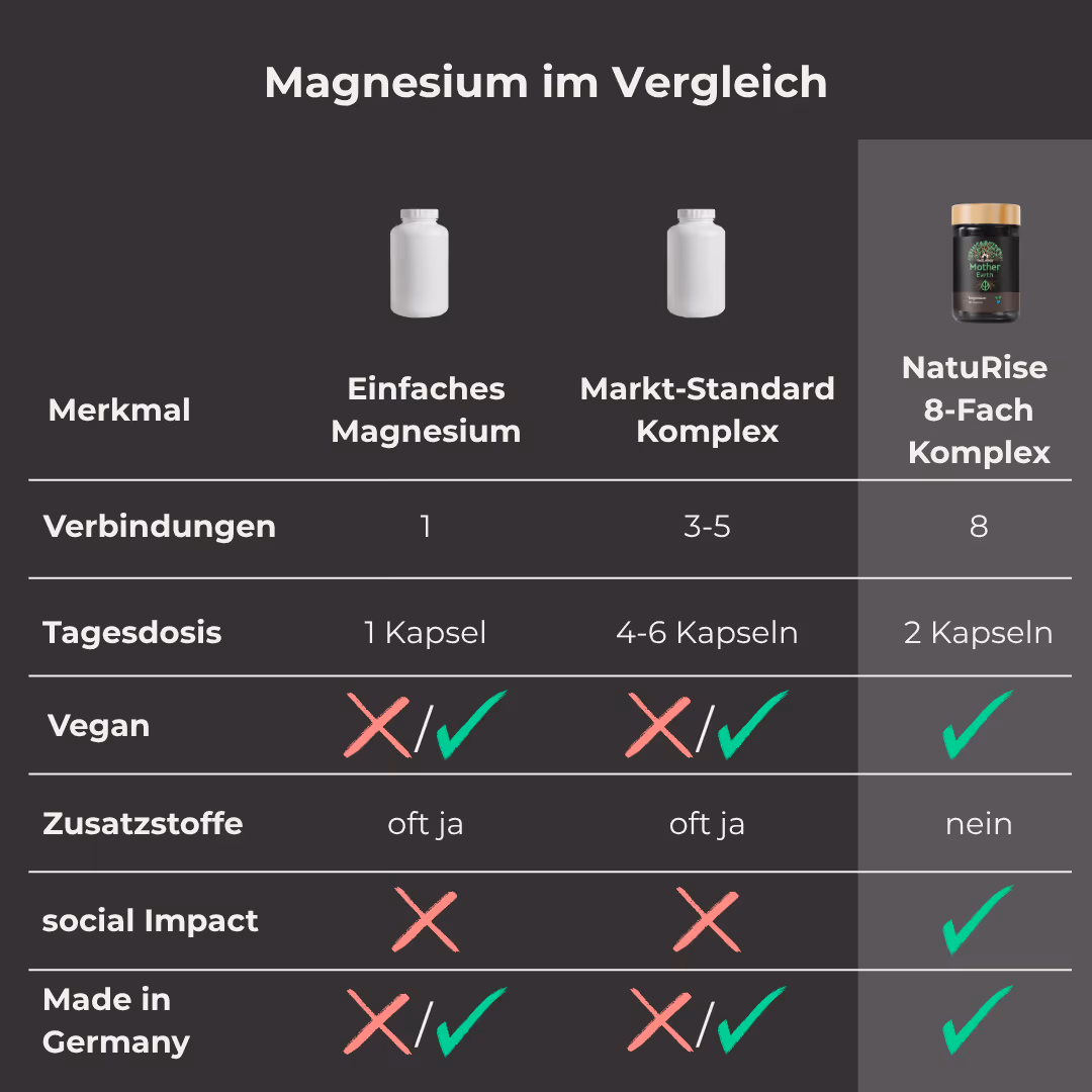 algenoel-inhaltsstoffe-etikett