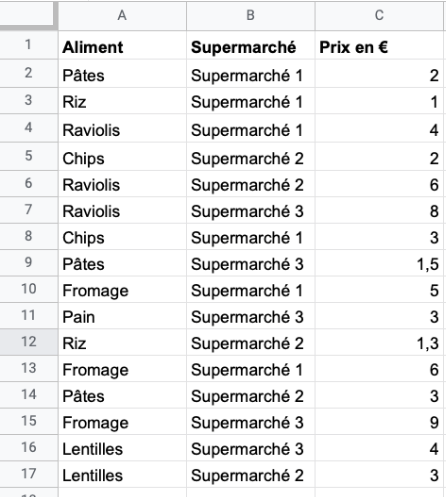 feuille de calcul google sheets