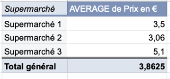 tableau croisé dynamique