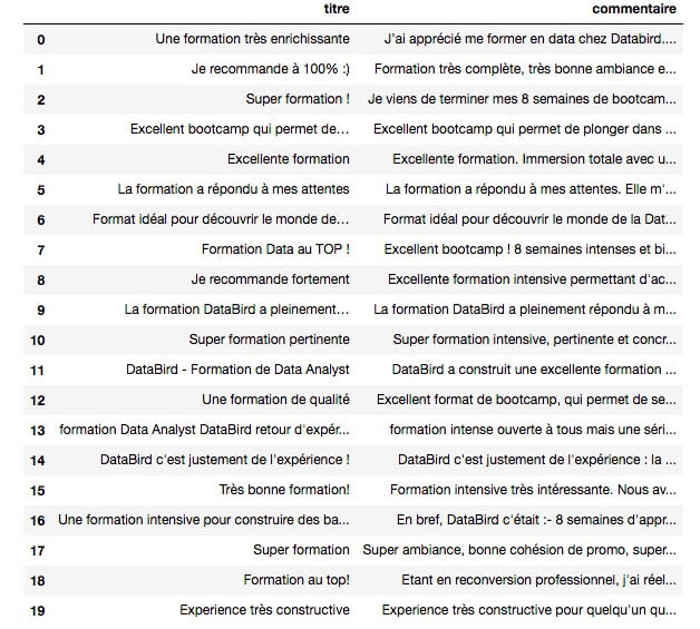 Web scraping vers un tableau