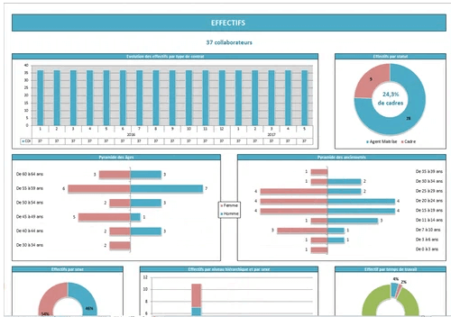 Tableau de bord RH