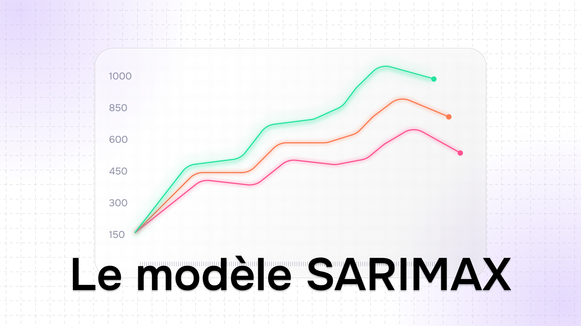 courbes verte, orange et rose illustrant les prévisions montantes du modèle sarimax sur un graphique quadrillé