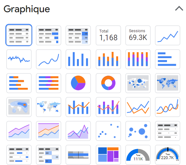 Graphiques Google Data Studio