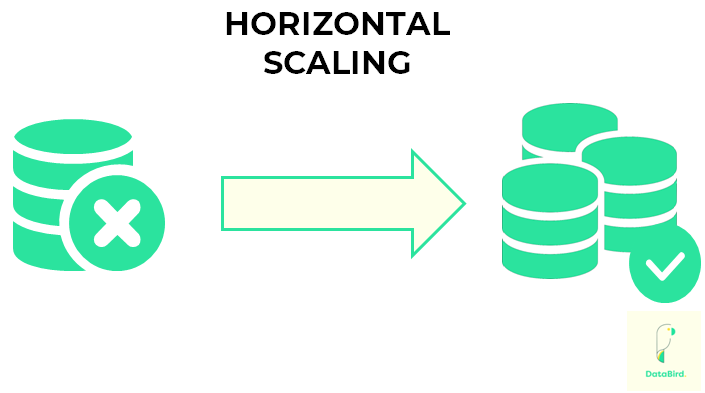 Horizontal scaling