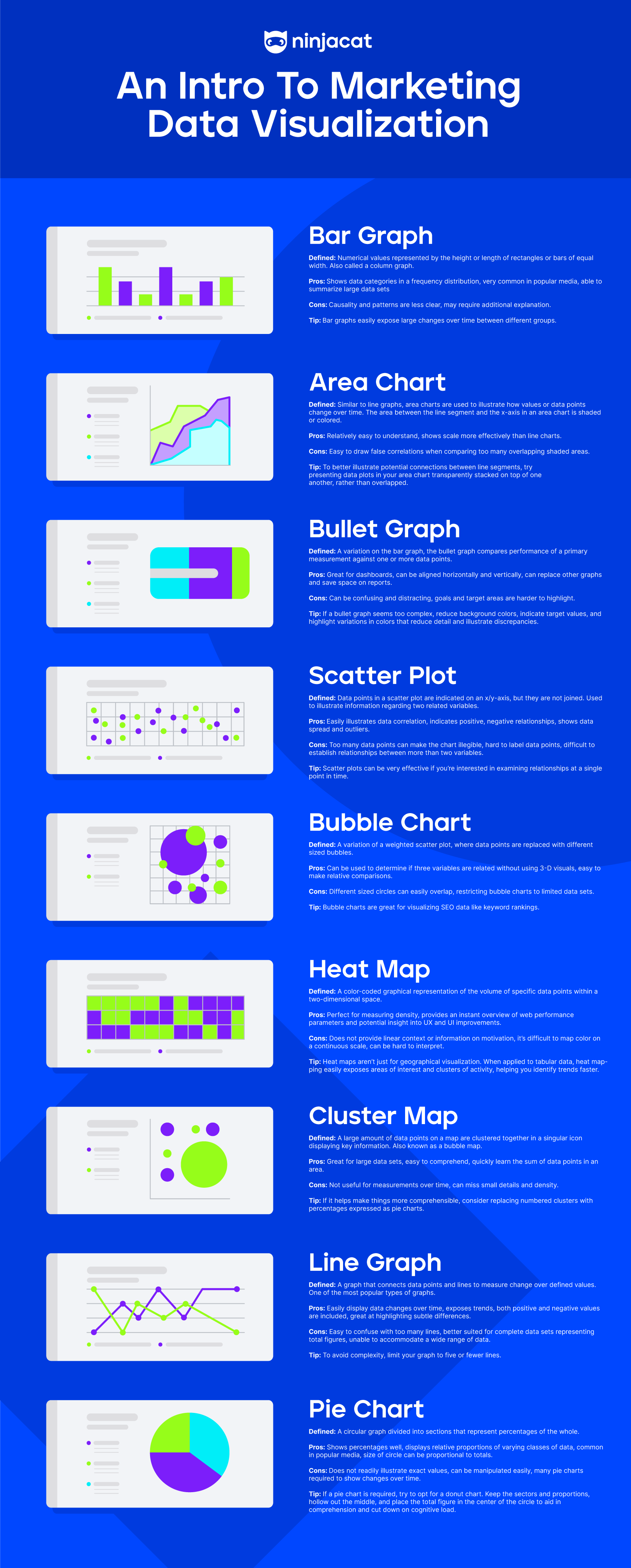 Marketing data visualization infographic from NinjaCat