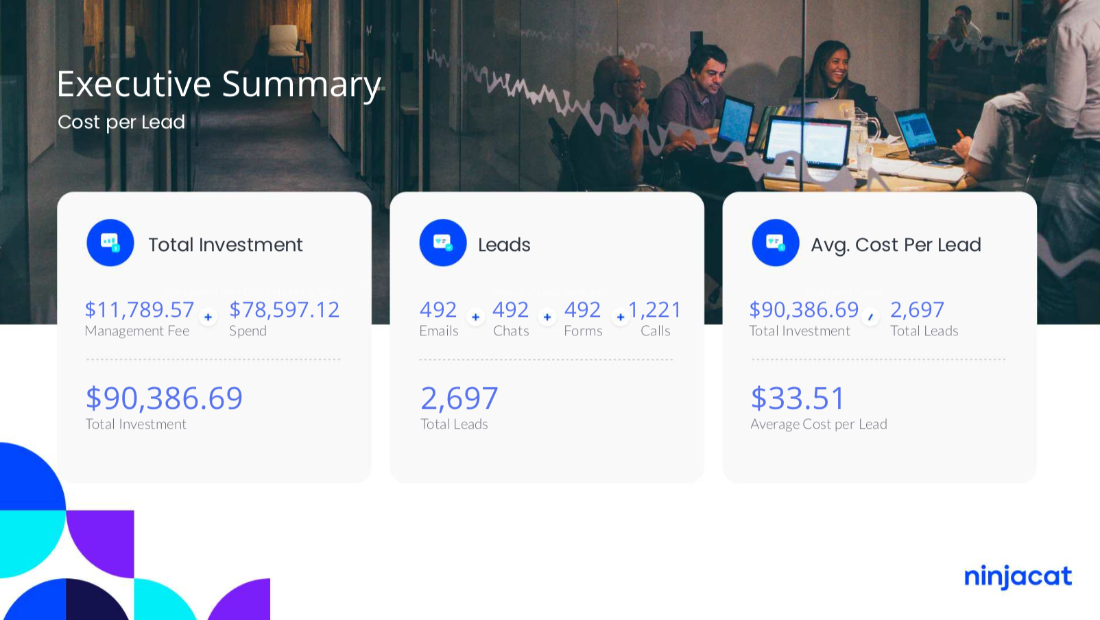 An image of NinjaCat executive summary report snapshot, with toal investment, leads, and average CPL with metrics