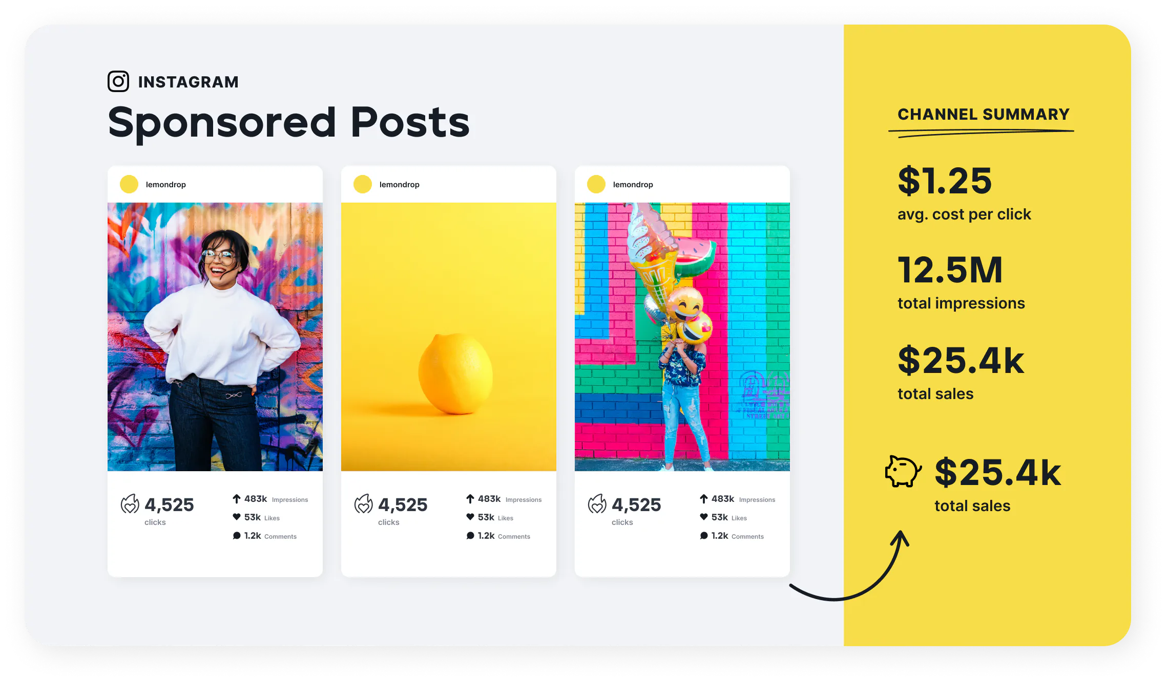 Client reporting examples Instagram advertising report sample from NinjaCat