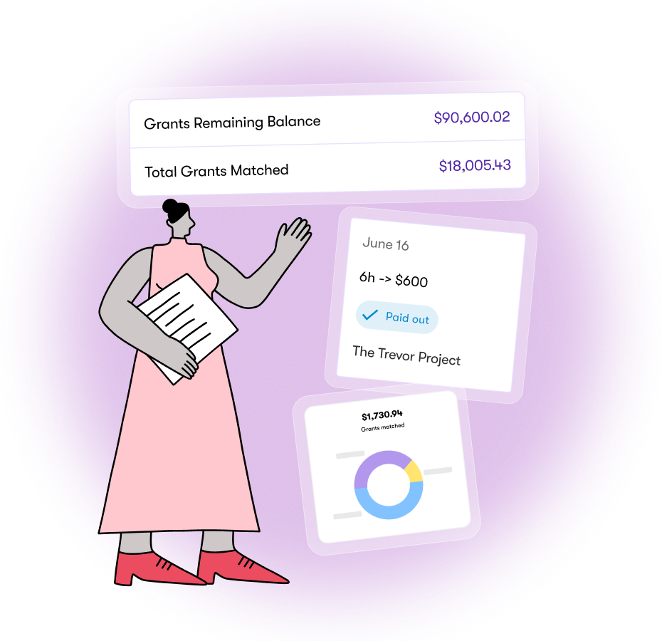 Global Fund for Women