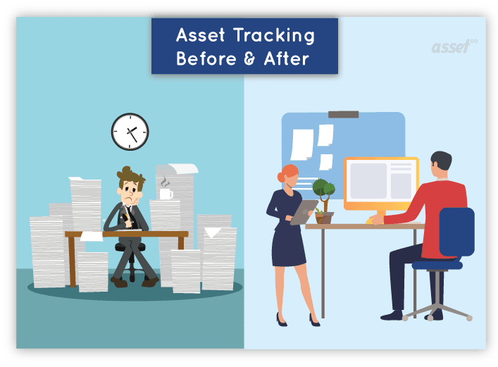 History of Asset Tracking Asset Infinity