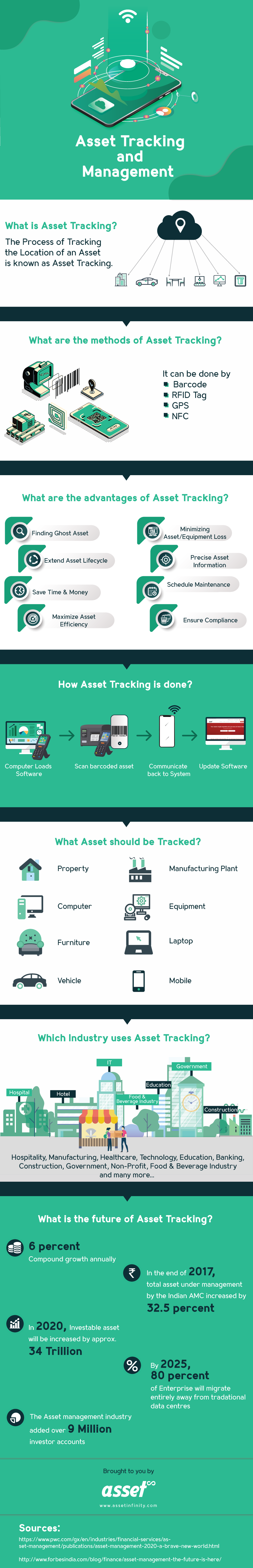 Basics of Asset Tracking & Asset Management - Infographic