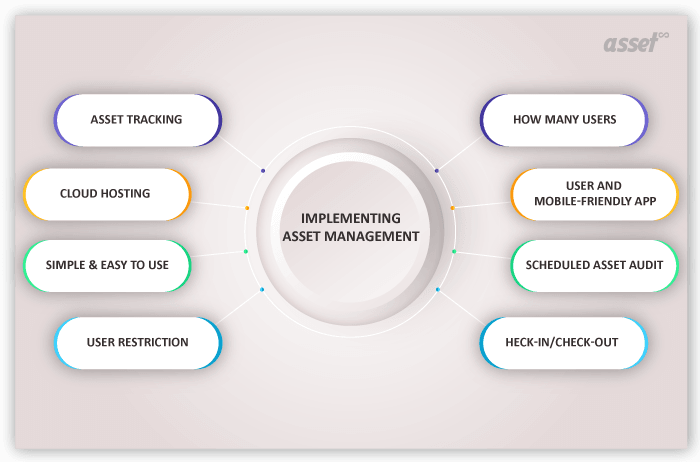 Features of Asset Management System
