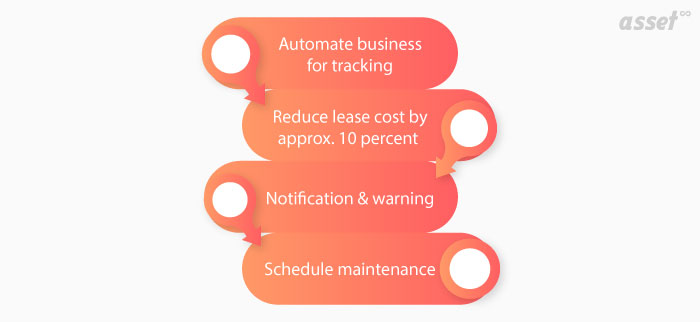 Benefits of Leased Equipment Tracking