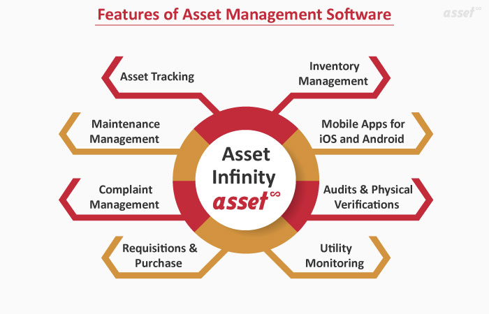 Asset Infinity features for asset management & tracking