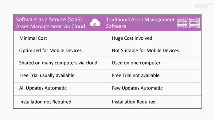 Benefits of Software as a Service (SaaS)