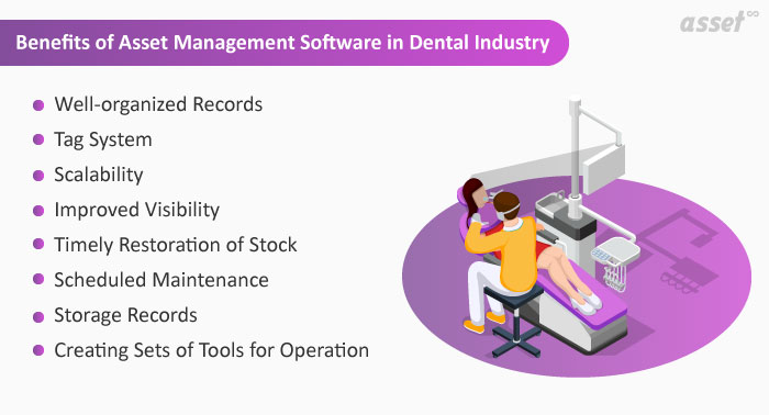 Benefits of Asset Management Software in Dental Industry