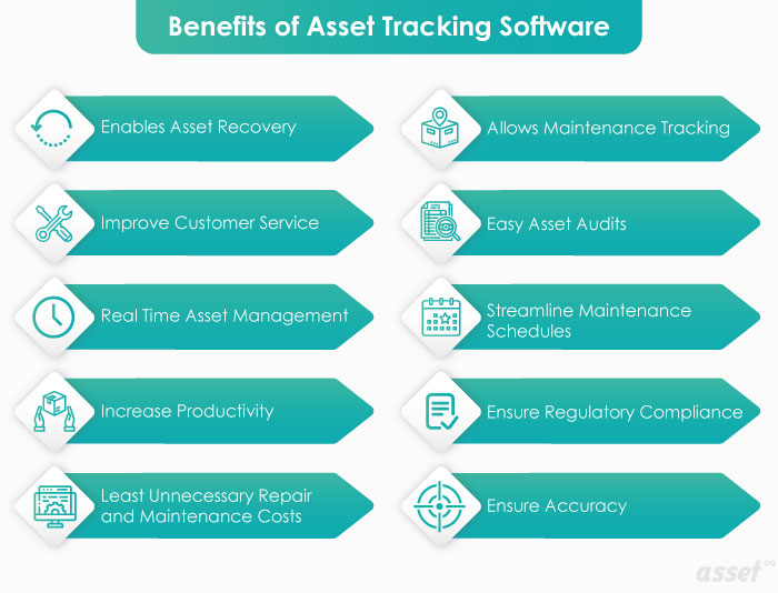 Benefits of Asset Tracking Software