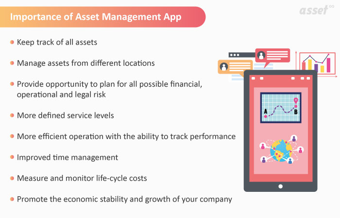 Importance of Asset Management App
