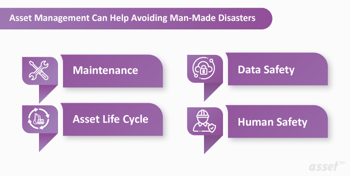Asset Management helps in Disaster Management