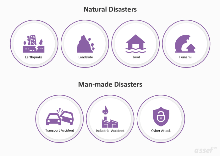 Types of Disaster