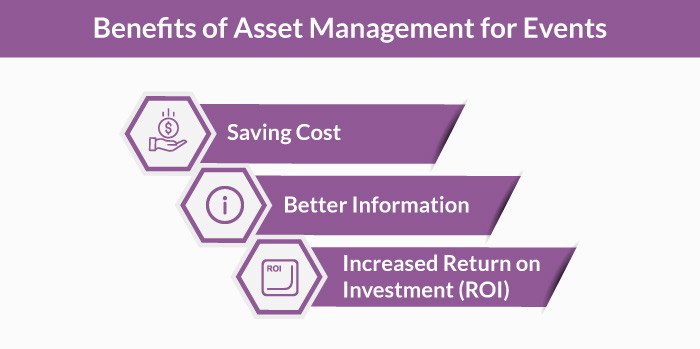 Benefits of Asset Management for Events