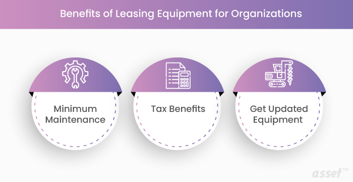Benefits of Leasing Equipment for Organizations