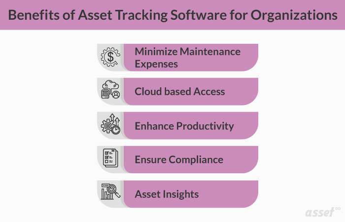 benefits of asset tracking software