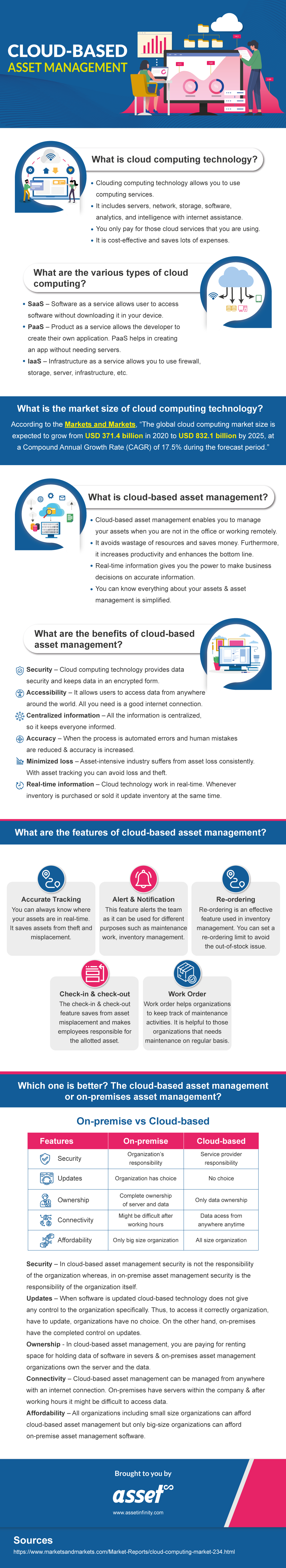 Cloud based asset management Infographic