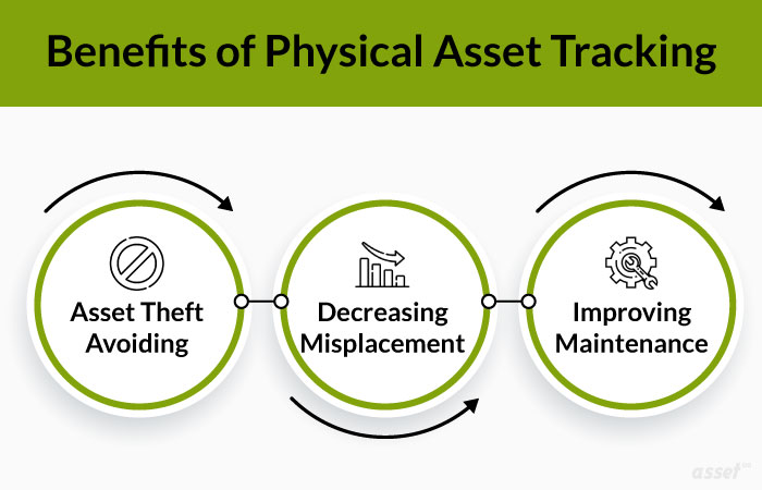 Benefits of Physical Asset Tracking