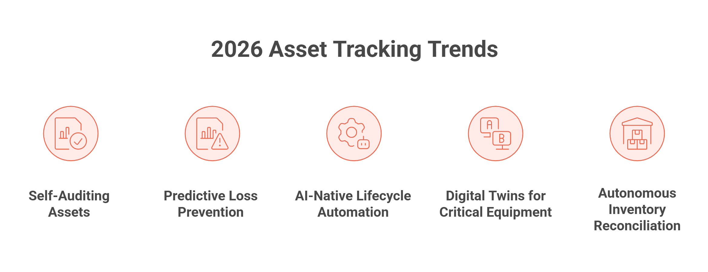 Asset Tracking Trends in 2026