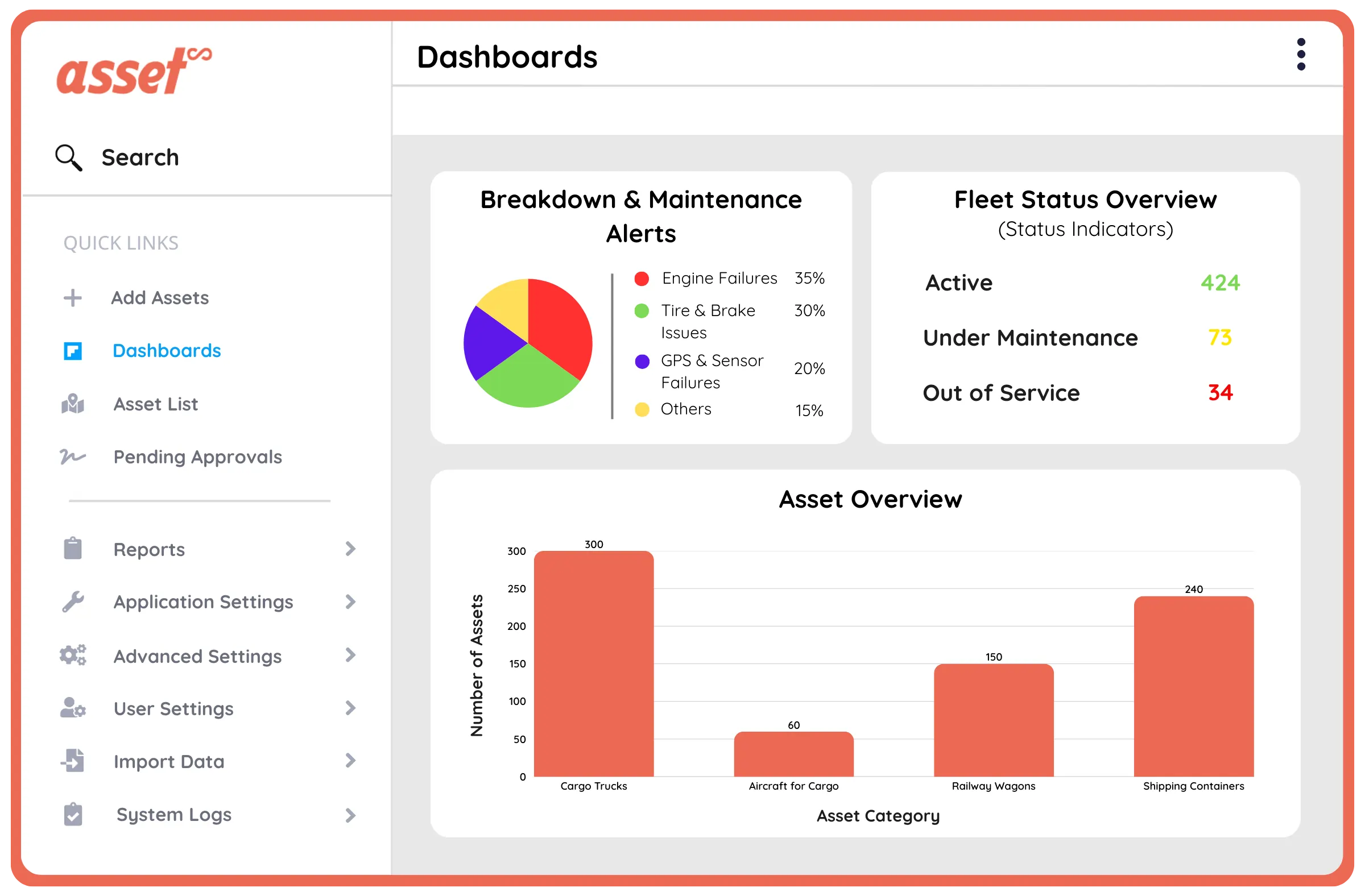 Efficient Asset Management in Logistics & Supply Chain