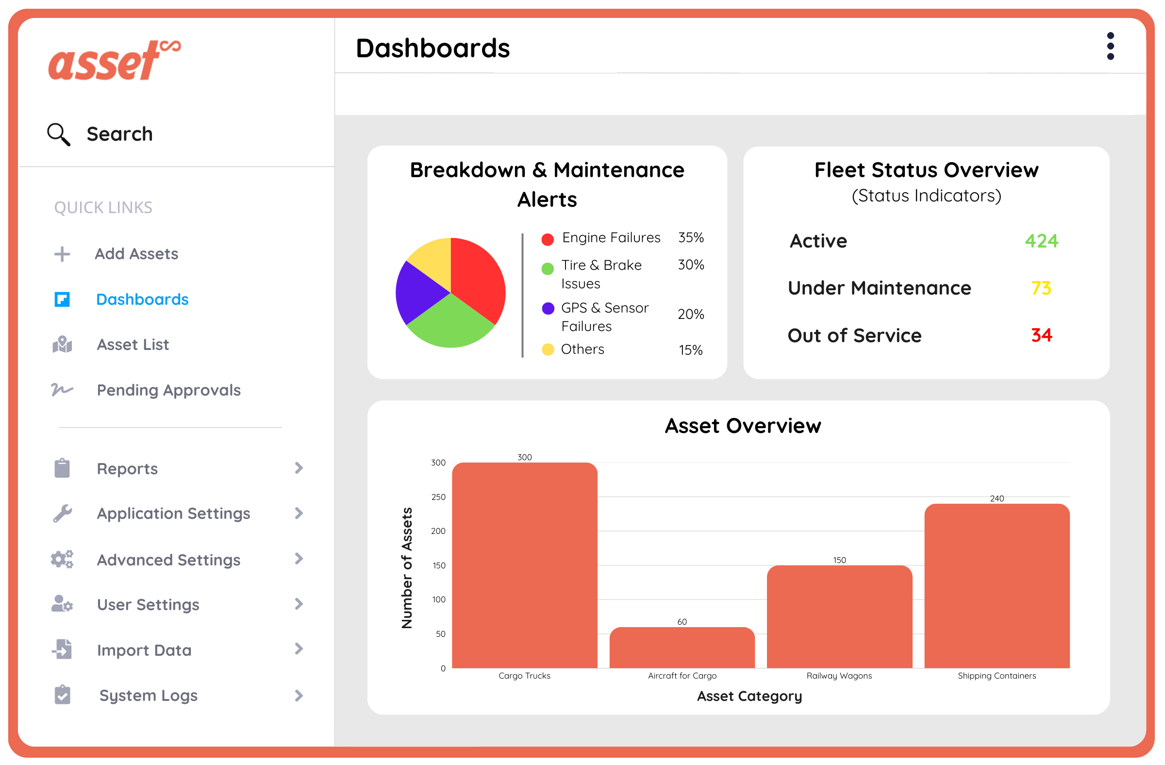 Efficient Asset Management in Logistics & Supply Chain